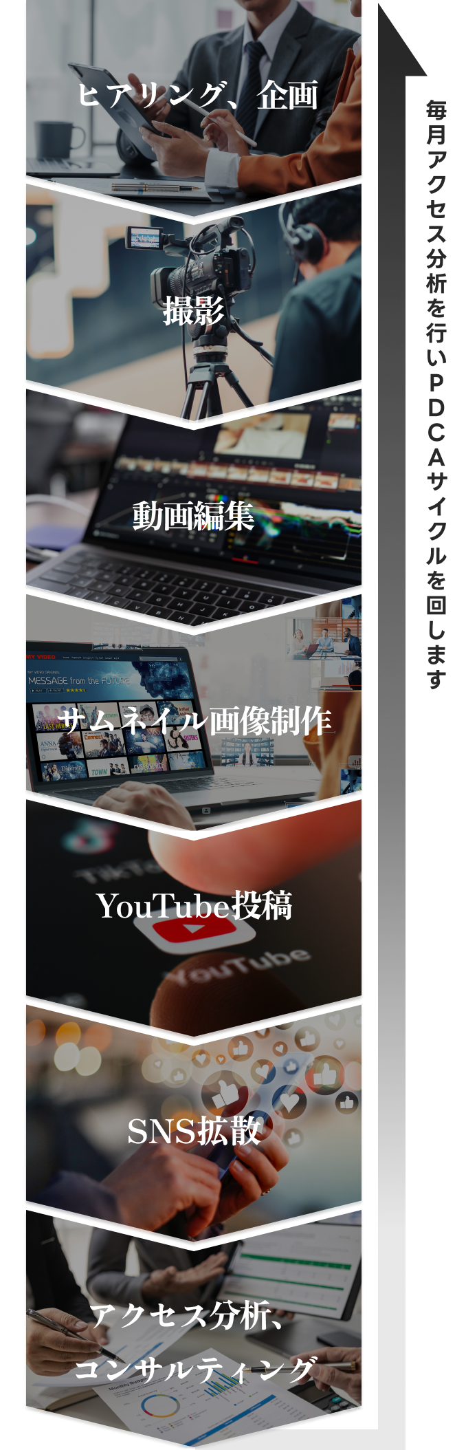全工程お任せ