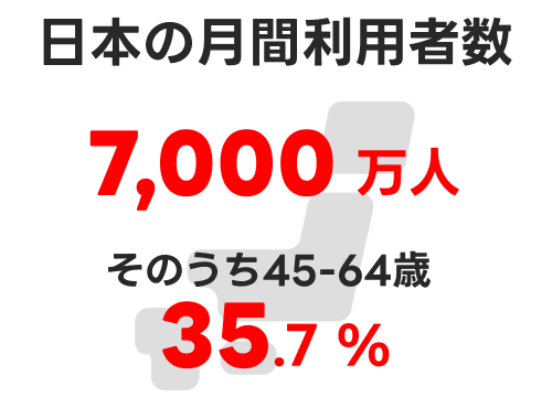 データ1
