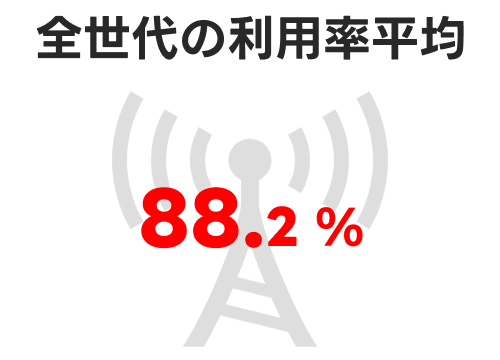 データ2