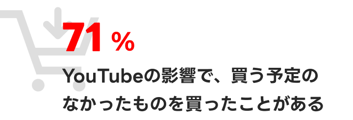 データ4