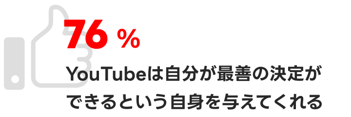 データ5